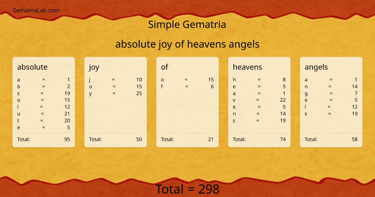 absolute joy of heavens angels in simple Gematria